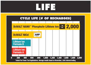 DeWALT-Battery-Life-Chart.jpg