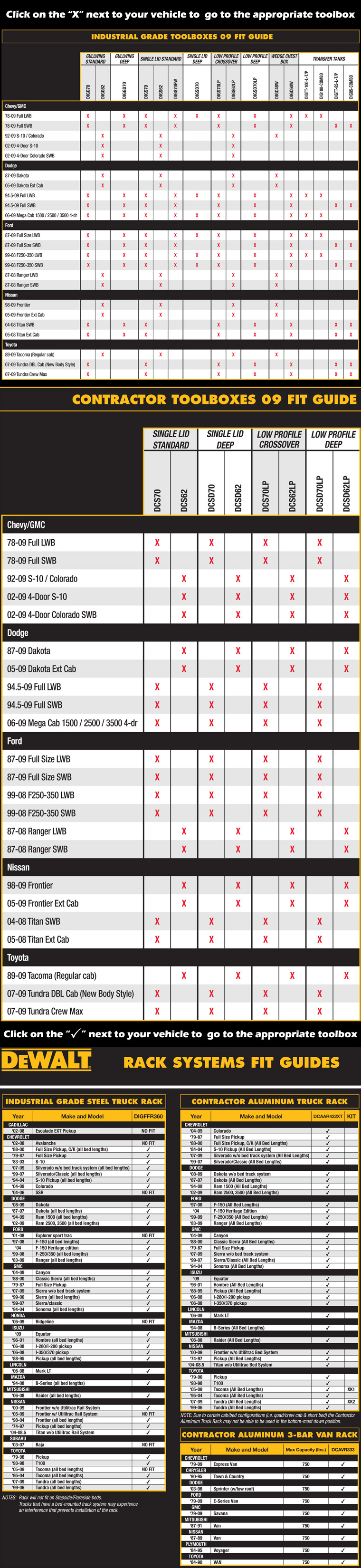 Thule/DeWALT Truck Checklist